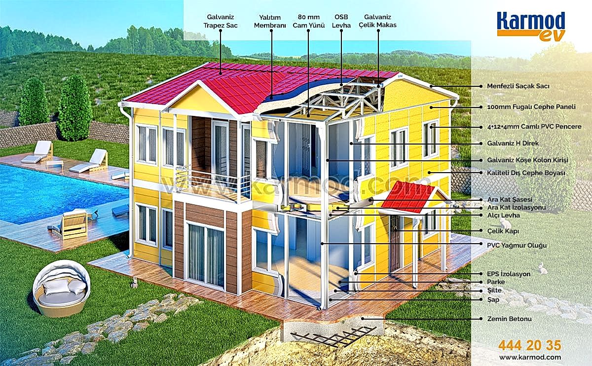 Prefabrik Ev Özellikleri